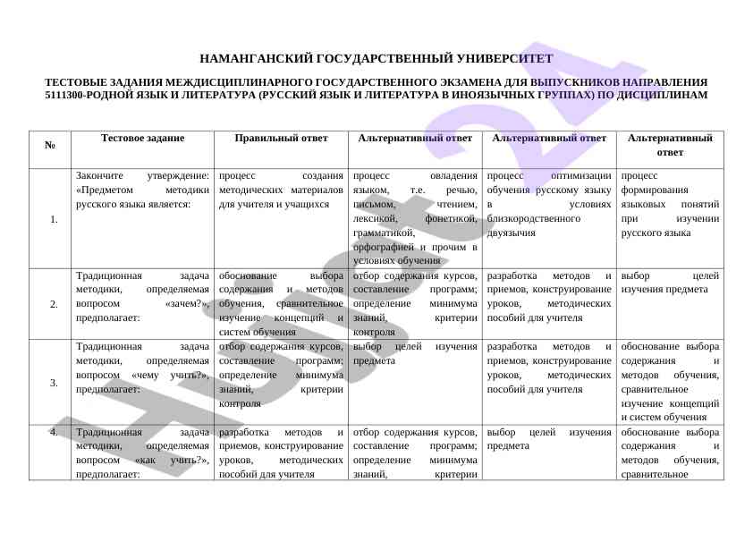 Тестовые задания для выпускников русского языка