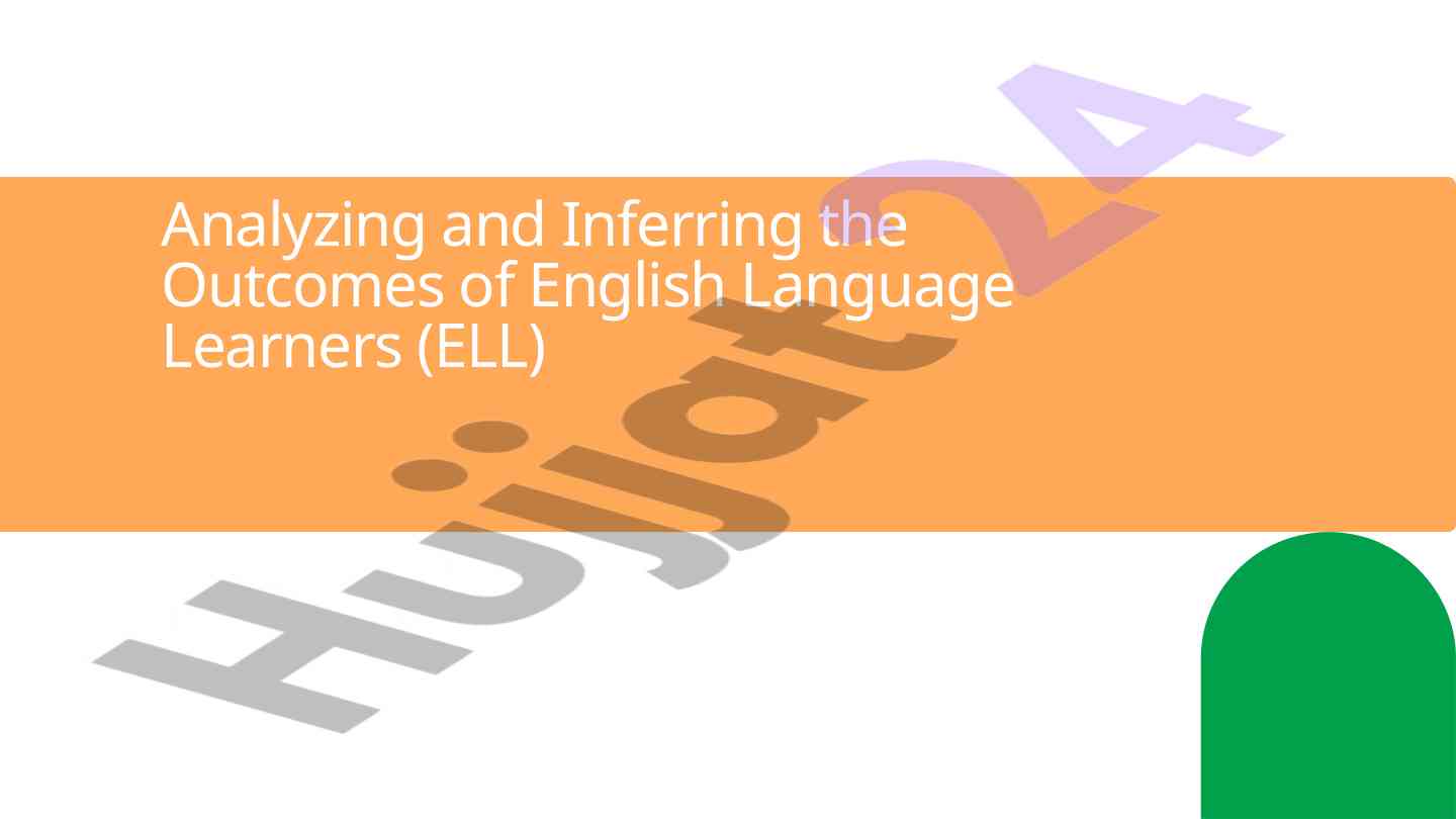 Analyzing outcomes of english language learners