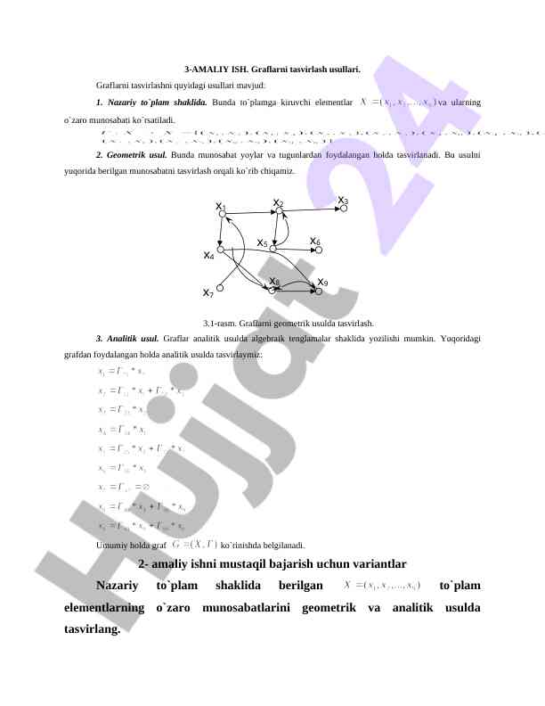 Graflarni tasvirlash usullari analizi