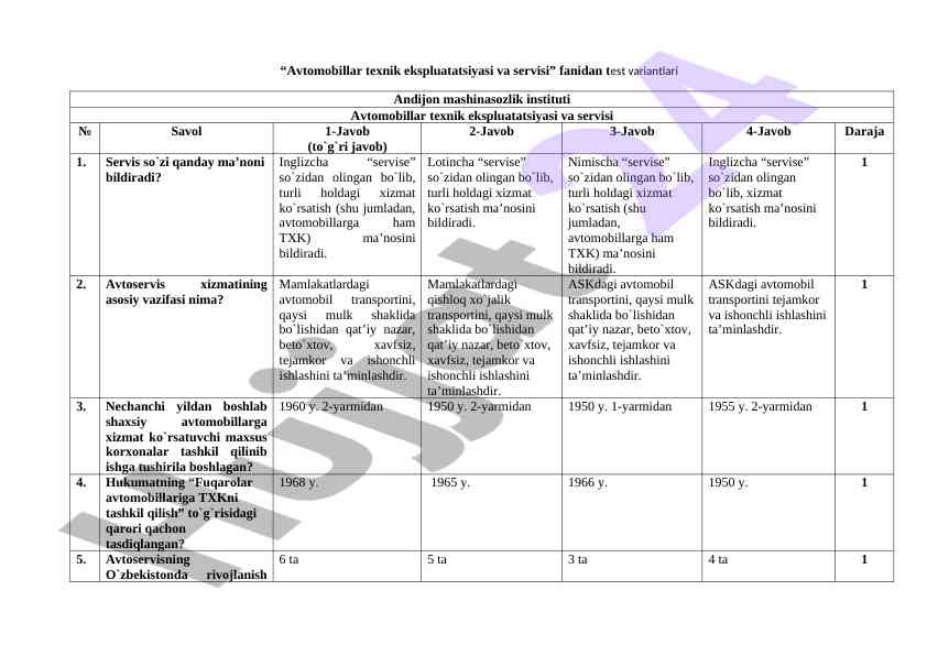 Avtomobillar texnik ekspluatatsiyasi va servisi testlari