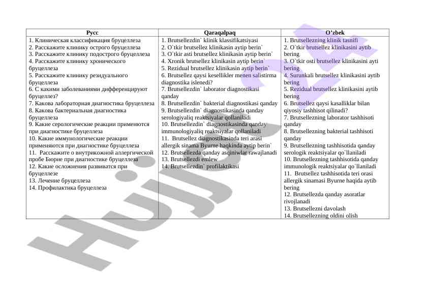 Brutsellez klinikasi va diagnostikasi
