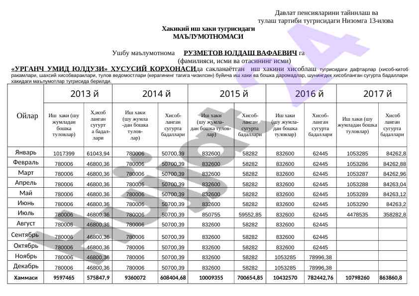 Davlat pensiyalarini tayinlash tashkiliy qoidalari