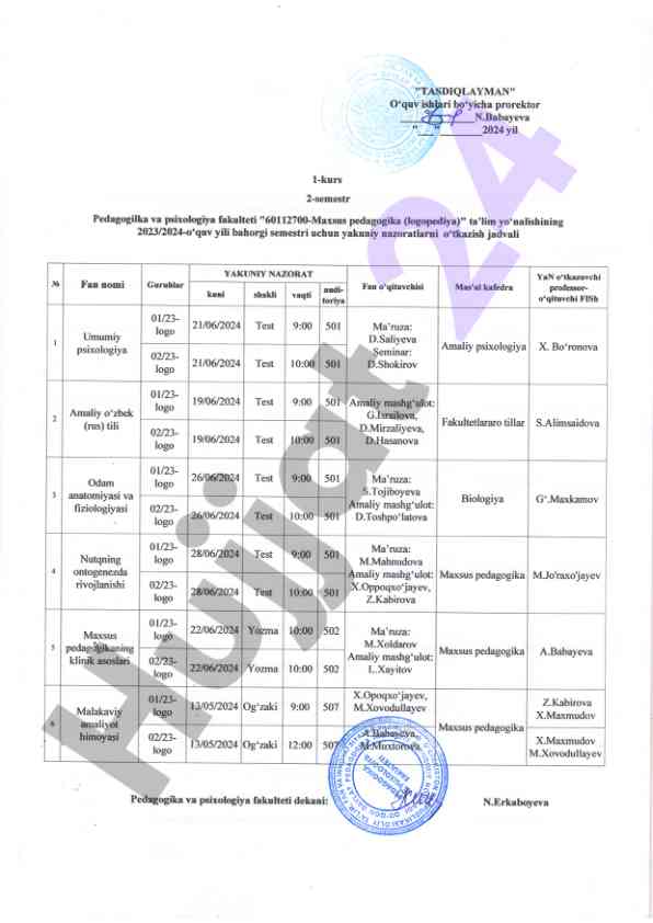 Pedagogika va psixologiya fanidan testlar