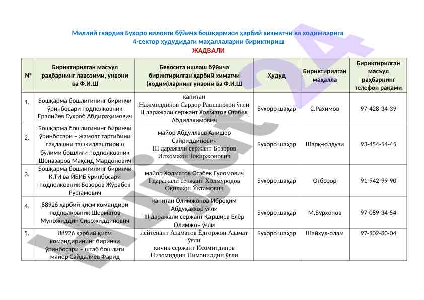 Milliy gvardiya buxoro viloyati boshqarma jadvali