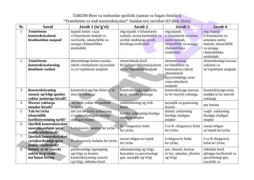 Temirbeton va tosh konstruksiyalari test savollari