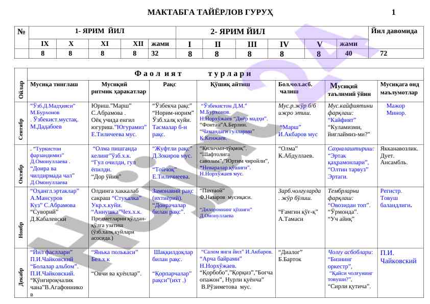 Maktabga tayyorlov guruh 1 - o‘qitish usullari