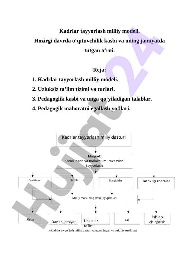 Kadrlar tayyorlash milliy modeli tavsifi
