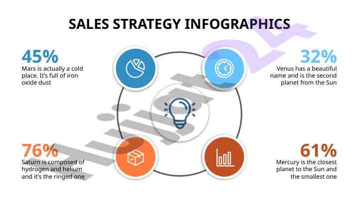 Sales strategy infographics overview