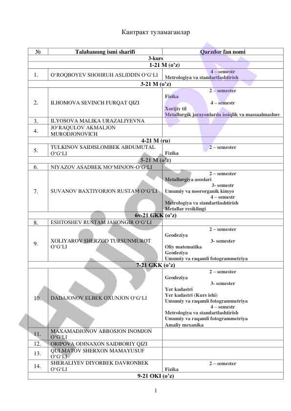 Talabalar qarzdorlik hisoboti 3-4 semestrler uchun