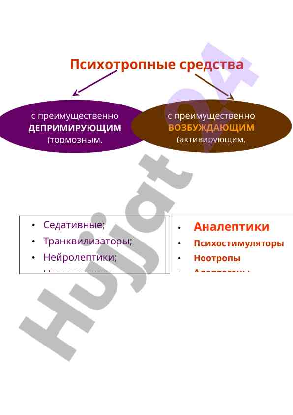 Психотропные средства классификация лекарственных средств