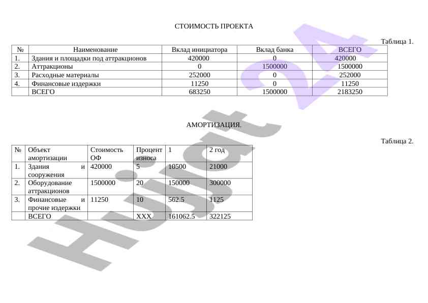 Структура и стоимость проекта аттракционов