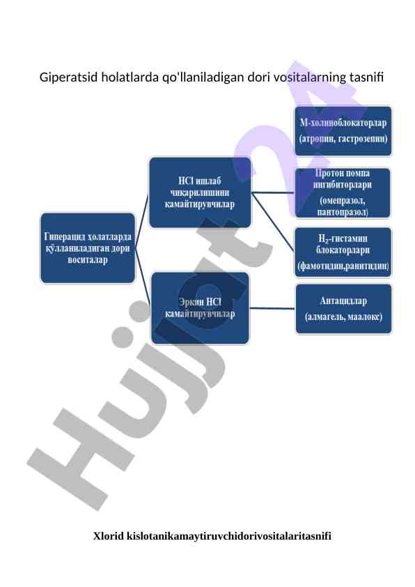 Giperatsid holatlarda dori vositalarining tasnifi