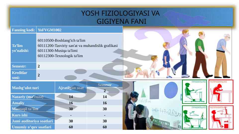 Yosh fiziologiyasi va gigiyena fani foydalanish mумкин