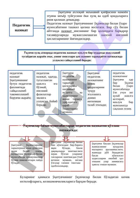O‘qituvchining pedagogik mahorati va emotsional hissiyotlar
