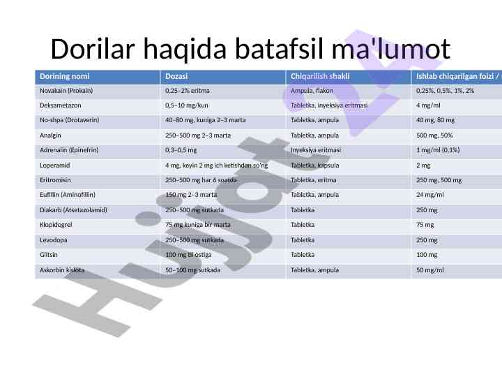 Dorilar haqida batafsil ma'lumot va tahlil