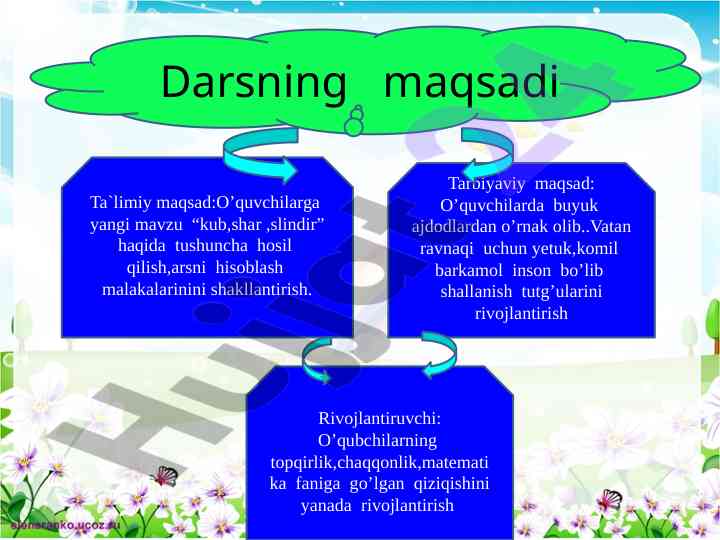 Yangi mavzu: kub, shar, slindir haqida tushuncha