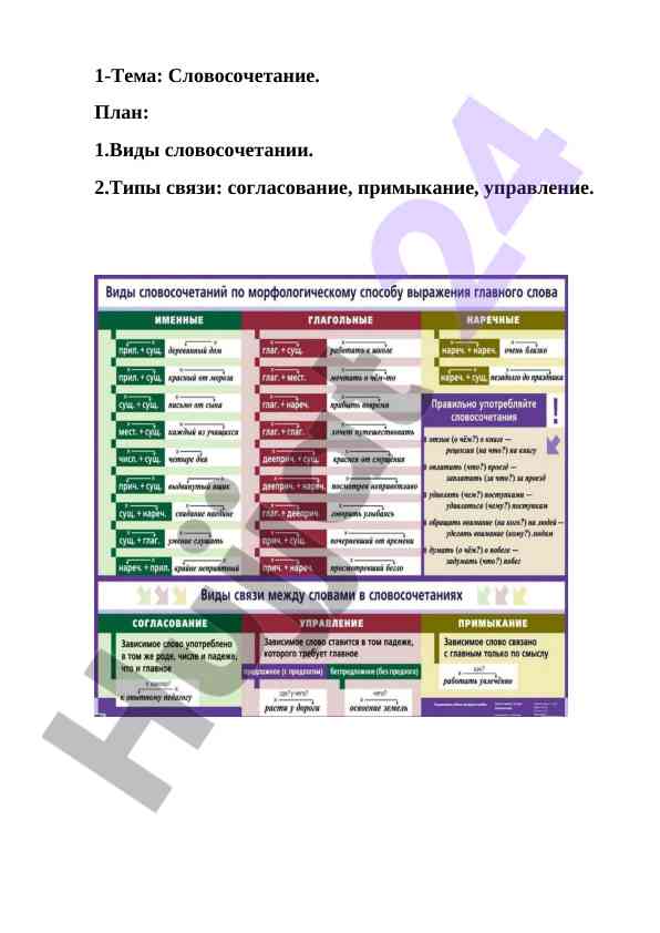Словосочетание в синтаксисе русского языка