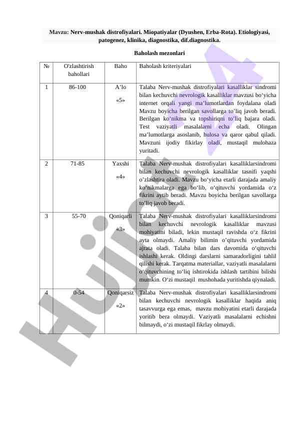 Nerv-mushak distrofiyalari va miopatiyalar tahlili