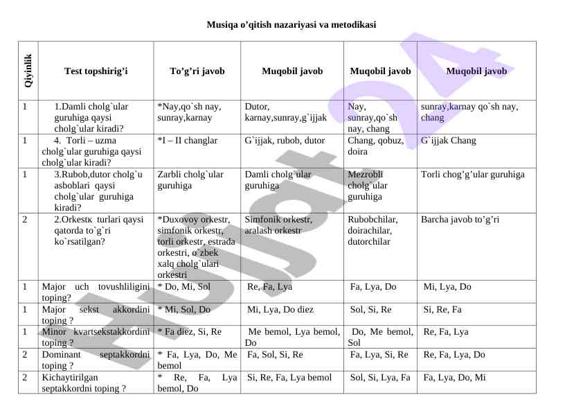 Musiqa o'qitish nazariyasi va metodikasi test
