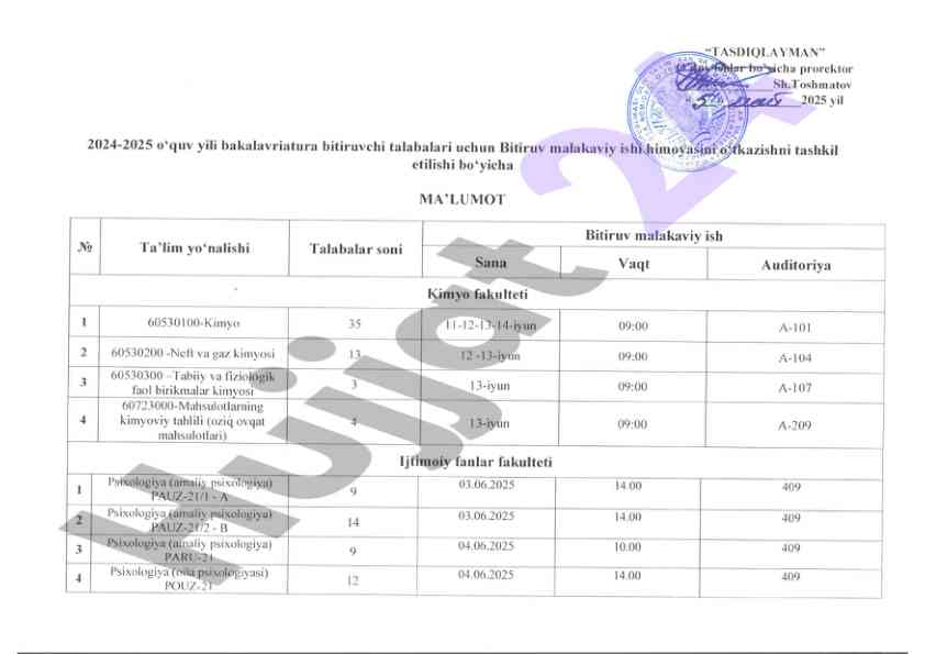 Oila va yoshlar psixologiyasi kurs rejalashtirish