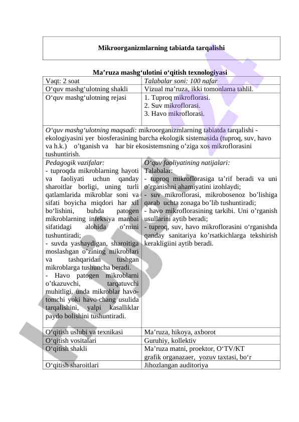 Ma’ruza mashg‘ulotini o‘qitish texnologiyasi