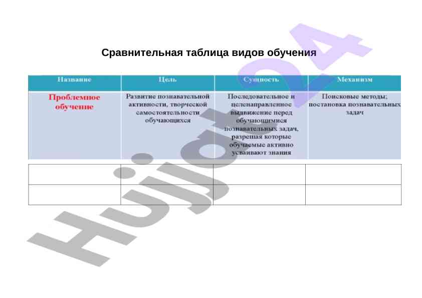 Ta’lim turlari bilan solishtirish jadvali