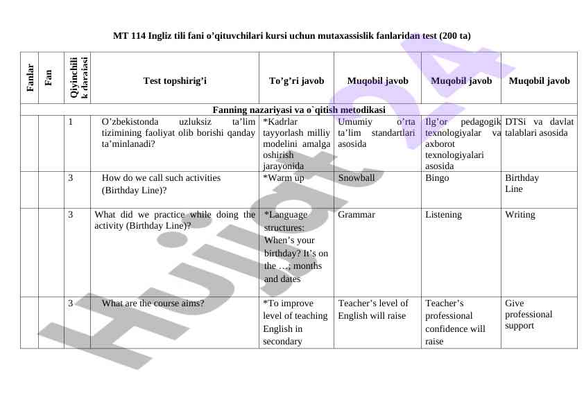 Ingliz tili fani o’qituvchilari kursi testi