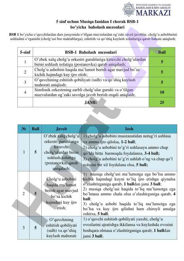 5 sinf musiqani baholash mezonlari