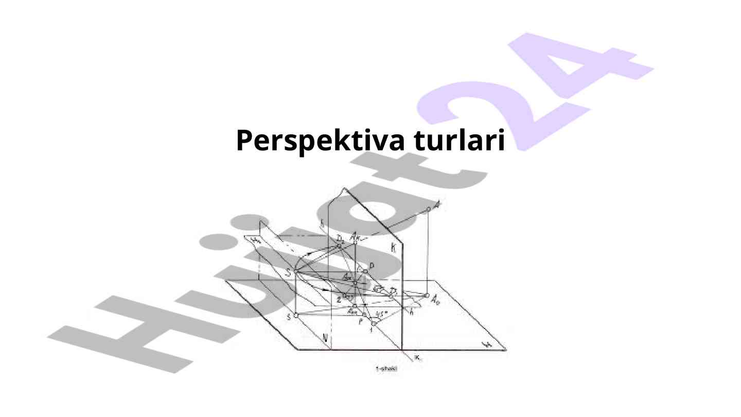 Perspektiva turlari va ularning ishlatilishi