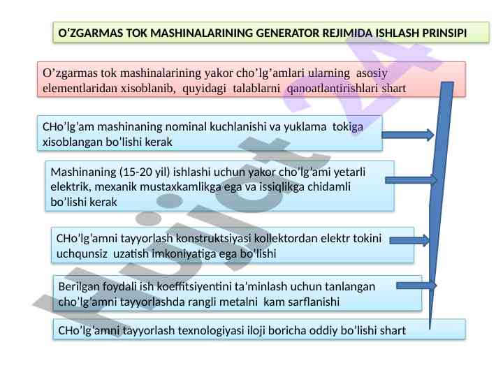 Oʻzgarmas tok mashinalarining generatori prinsipi