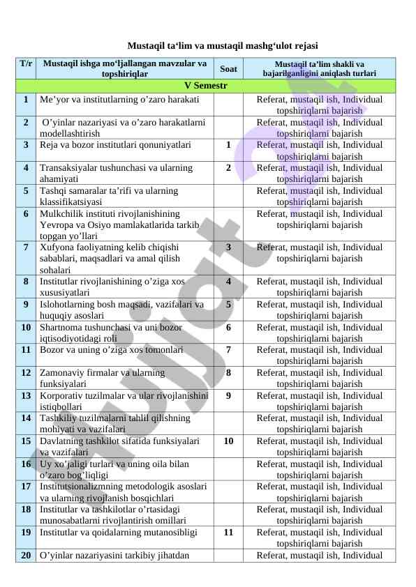 Mustaqil ta'lim rejasi va mavzular