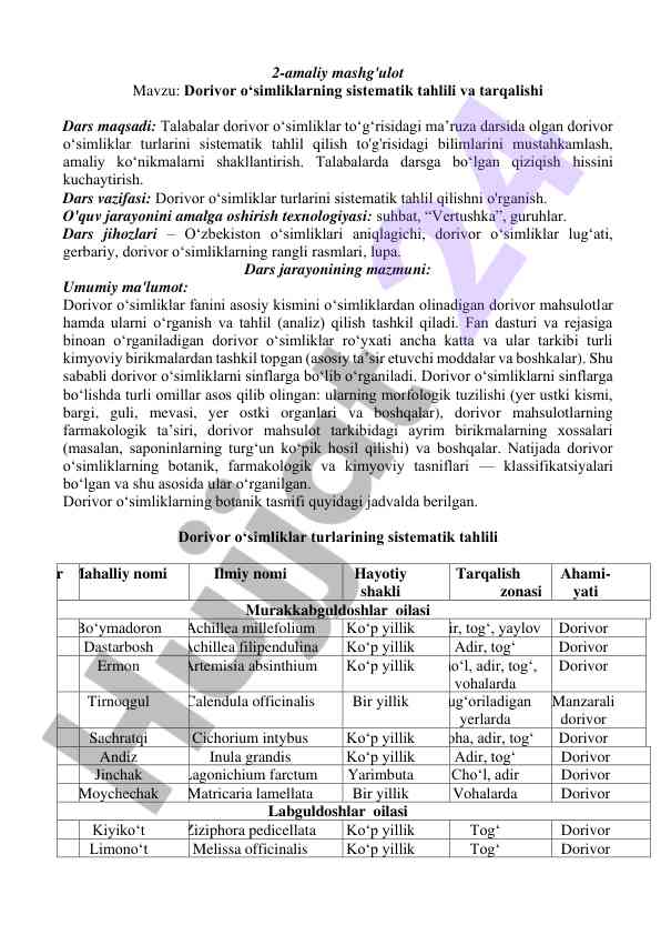 Dorivor o‘simliklar tahlili va tarqalishi bo‘yicha dars