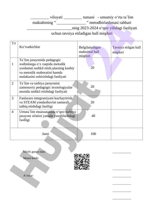 Tavsiya etuvchi ball miqdori 2023-2024 o‘quv yili