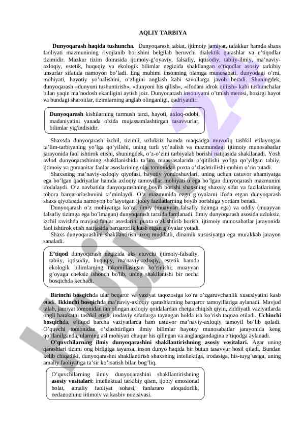 Dunyoqarash haqida tushuncha va uning asosiy unsurlari