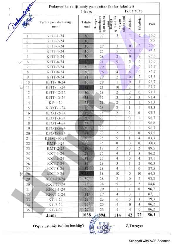 Ace scanner bilan skaner qilish jarayoni