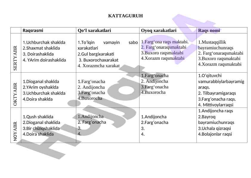 Raqs harakatlari turlari va usullari