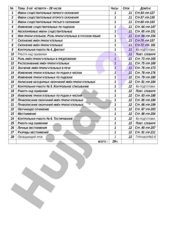 Цели урока русского языка и методы обучения
