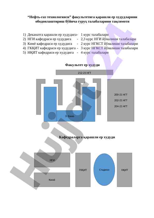Нефть-газ технологияси факультети талабалари тақсимоти