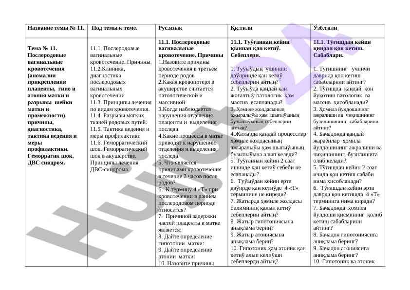 Postpartum hemorrhage causes and management
