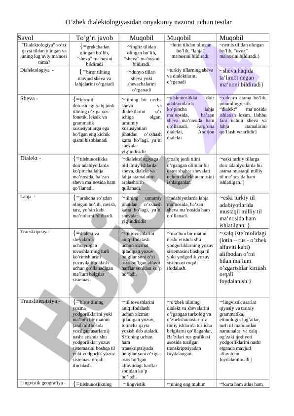 O’zbek dialektologiyasidan onyakuniy nazorat testlari