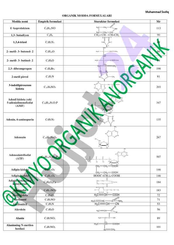 Organik modda formulalari va ularning tuzilishi