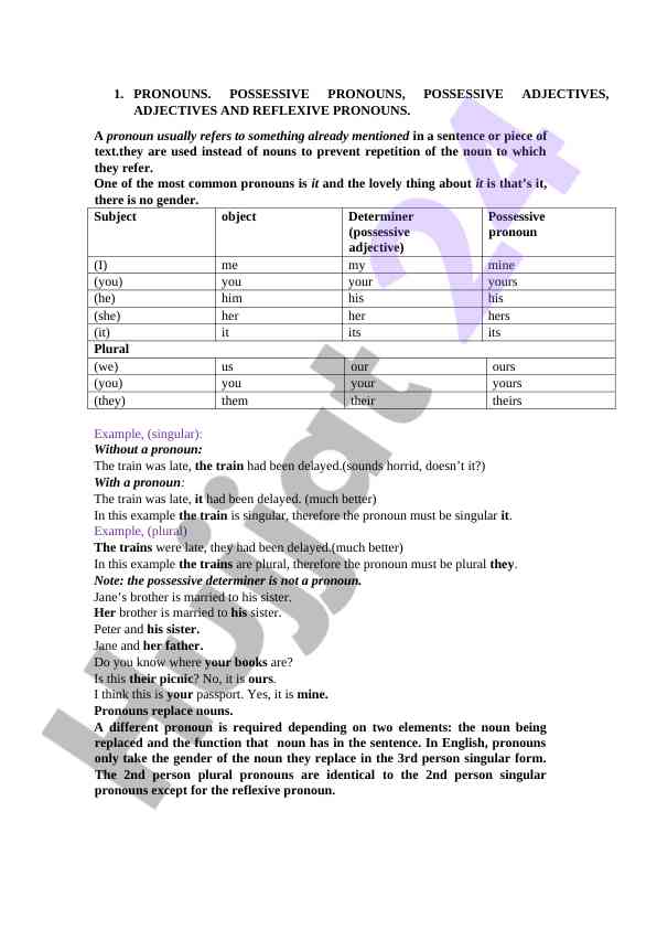 Understanding pronouns and their usage in english