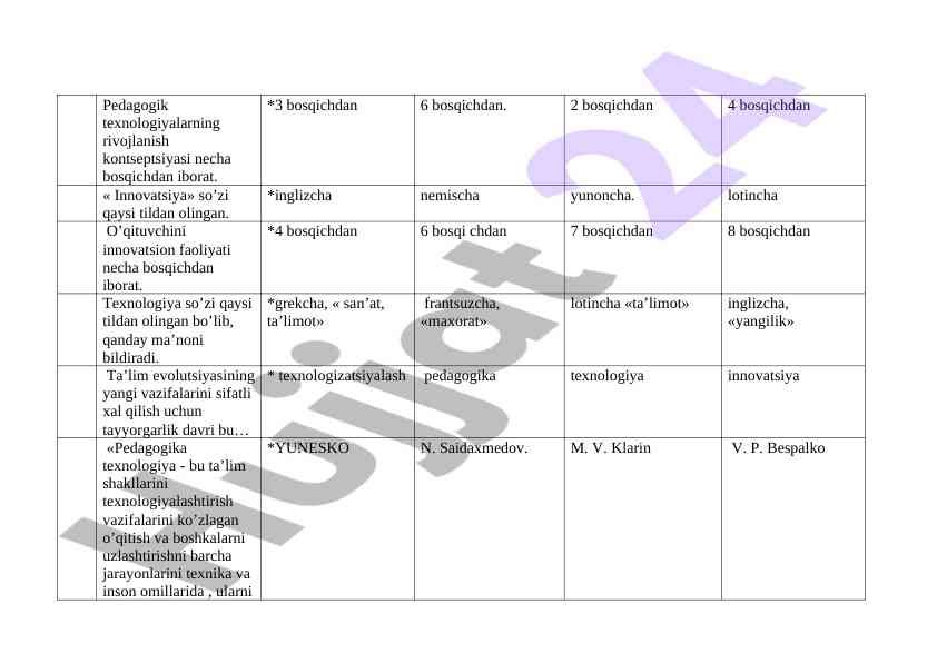 Pedagogik texnologiyalarni rivojlanish konseptsiyasi