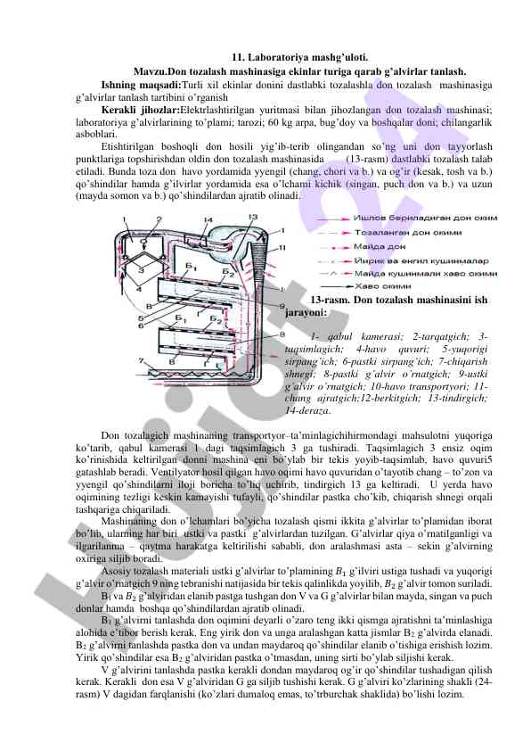 Don tozalash mashinasida g’alvirlar tanlash tartibi