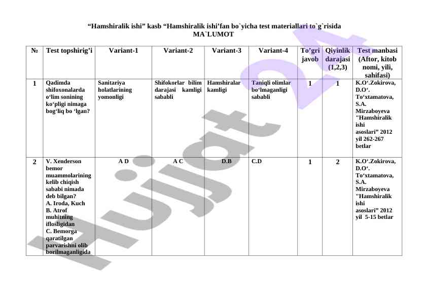 Hamshiralik ishiga oid test materiallari