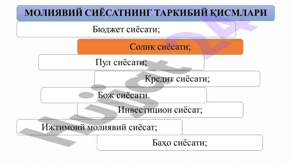 Solıq siyosati bozor iqtisodiyoti sharoitida