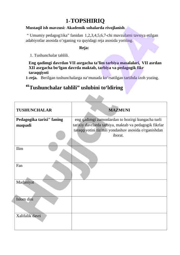 Akademik sohalarda rivojlanish tahlili