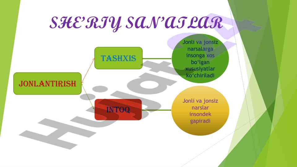 She'riylik san'atlar va tashxis misollar