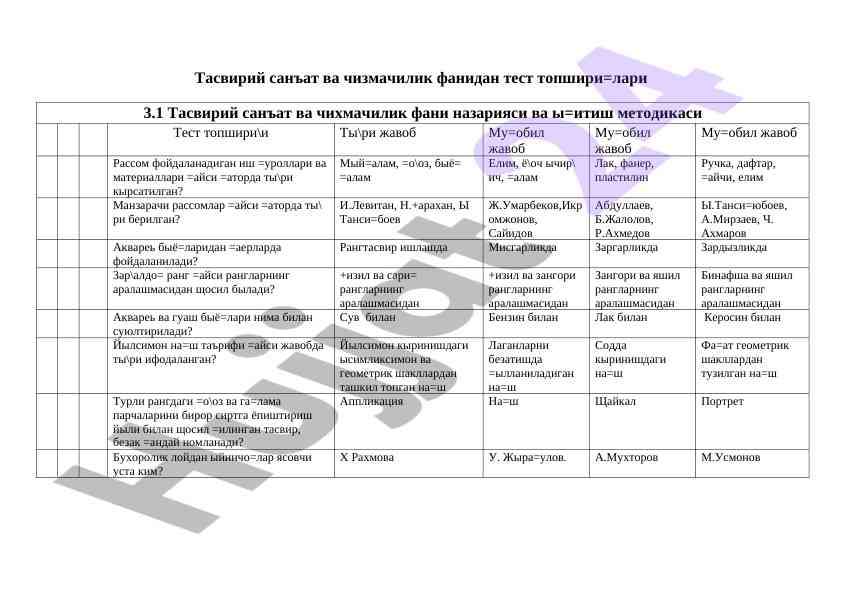 Тасвирий санъат ва чизмачилик фанидан тест topshiriqlari