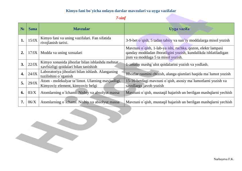 Kimyo fani bo'yicha onlayn darslar mavzulari